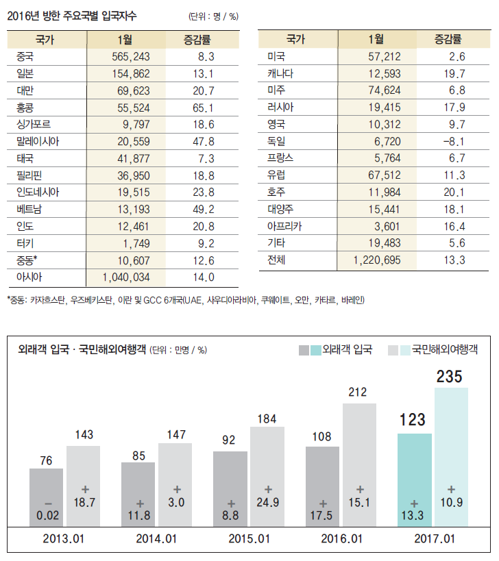 에디터 사진